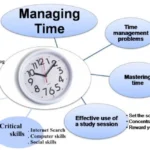 Prioritize tasks EFFECTIVELY PLAN YOUR TIME